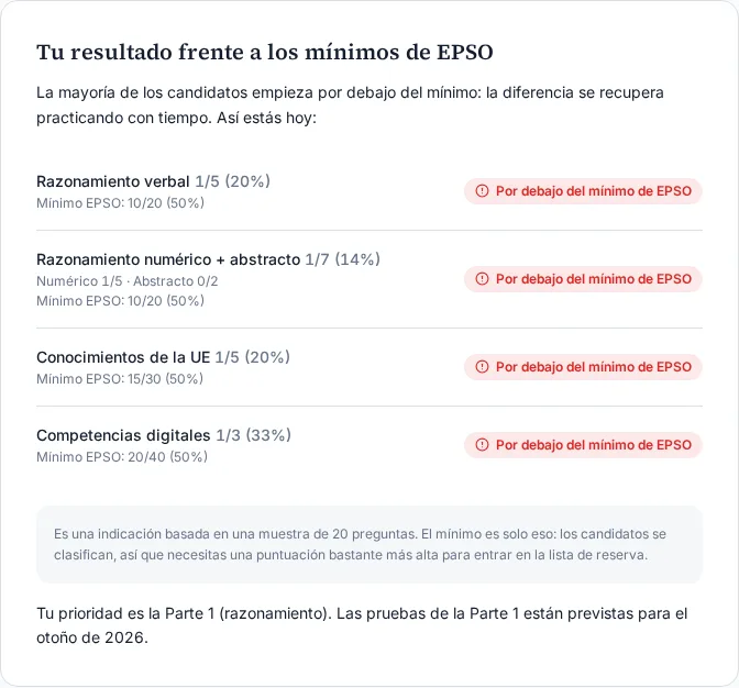 Resultados del test gratuito con indicadores de las notas mínimas EPSO.