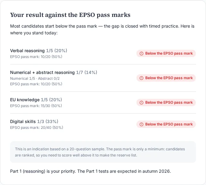 Free-test results with EPSO pass-mark badges.
